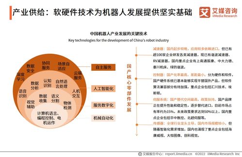 《2022年度中國機器人行業發展專題研究報告 技術驅動下的演進、挑戰與機遇》