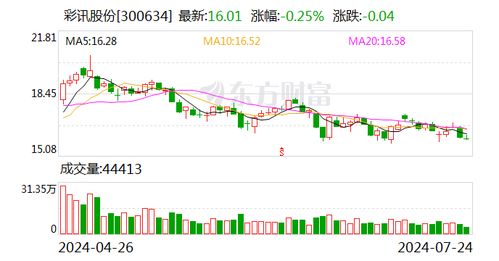 彩訊股份 以數字化產品賦能企業核心業務，構建辦公、客服、營銷、坐席、顧問等一體化智能解決方案
